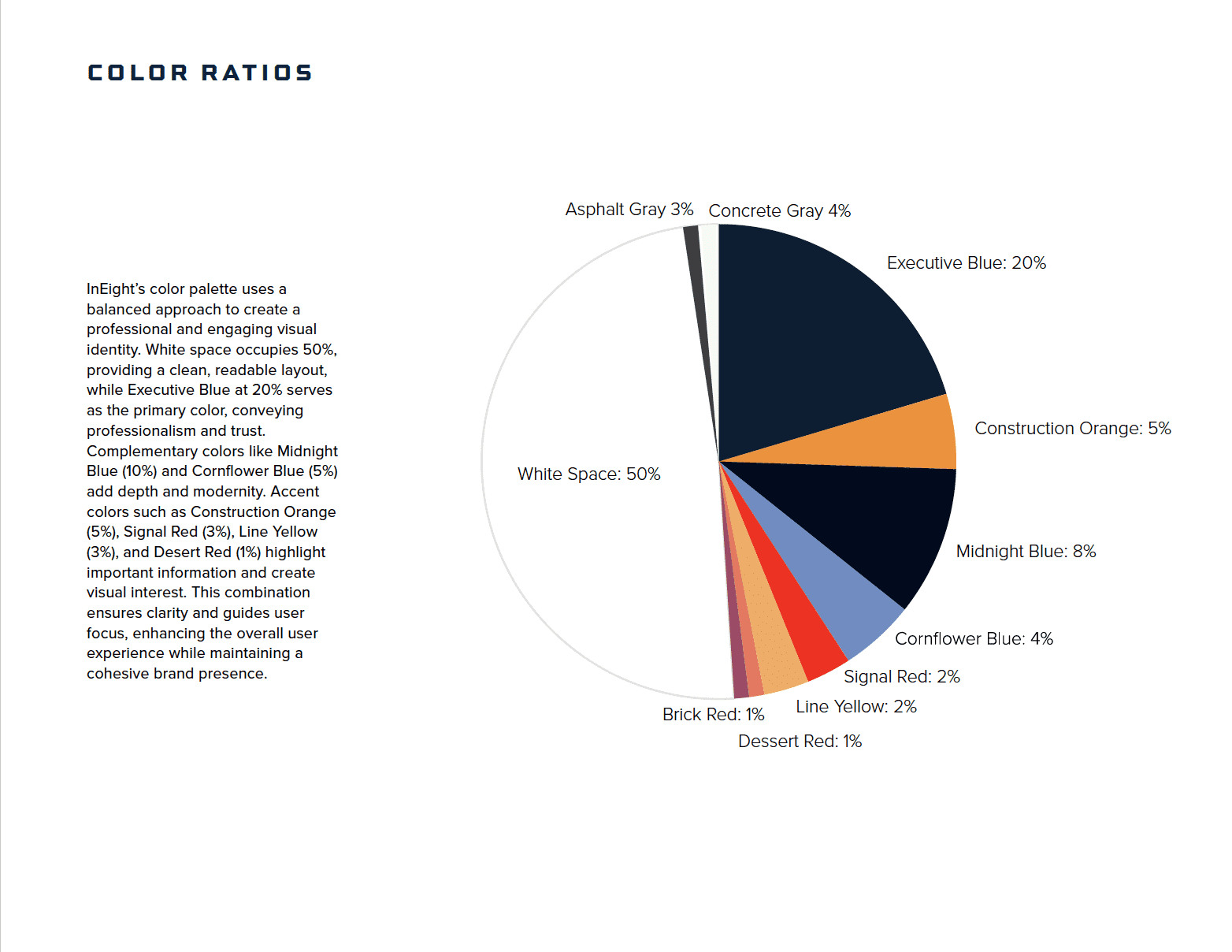 Color ratios